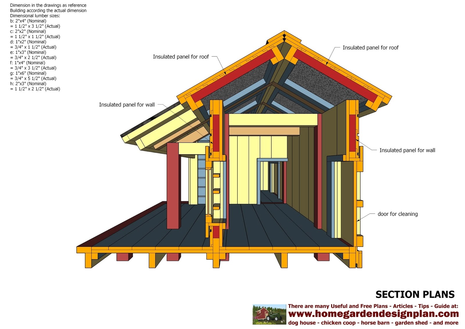 Insulated Dog House Plan Wood Working Idea Ranch Dog House Plans Insulated Dog House Plan Wood Working Idea Ranch Dog House Plans