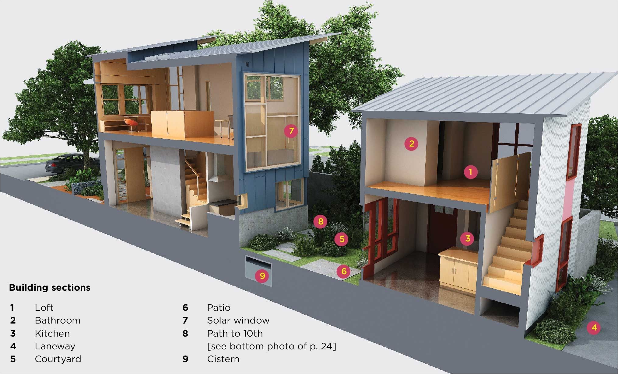 Laneway House Plans Laneway Home Floor Plans Home Design and Style Laneway House Plans Laneway Home Floor Plans Home Design and Style