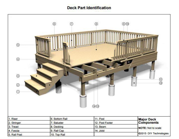 Mobile Home Deck Plans Free 45 Great Manufactured Home Porch Designs