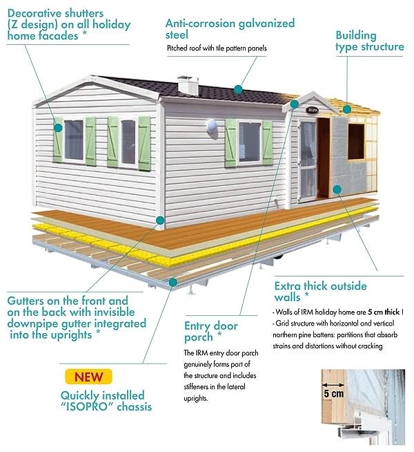 Mobile Home Foundation Plans Leveling Services In Houston Tx Leveling Services San Mobile Home Foundation Plans Leveling Services In Houston Tx Leveling Services San
