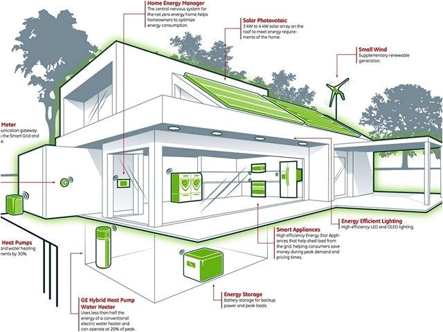 Modern Energy Efficient Home Plans Energy Efficient Home Design Ideas Home Design Ideas
