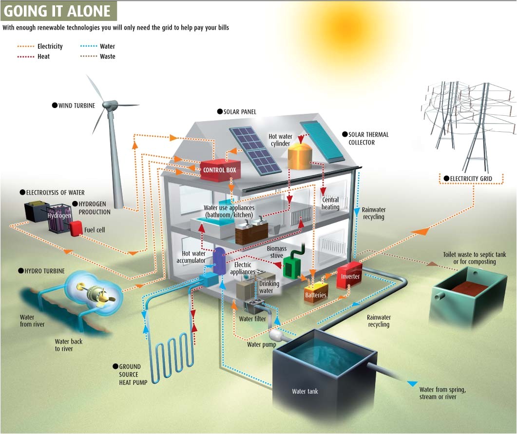 Off Grid solar Home Plans Green Earth Off the Grid Off Grid solar Home Plans Green Earth Off the Grid