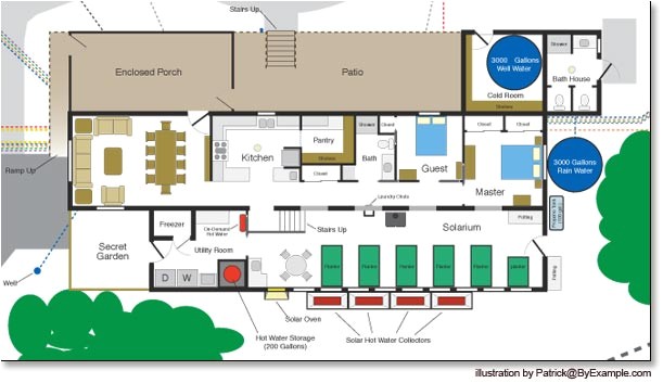 Off Grid solar Home Plans Passive solar House Plans for Our Off Grid Homestead