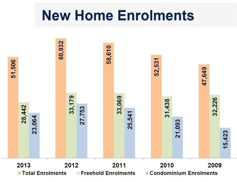 Ontario New Home Warranties Plan Act How Tarion Helps Protect New Homebuyers Urban toronto Ontario New Home Warranties Plan Act How Tarion Helps Protect New Homebuyers Urban toronto
