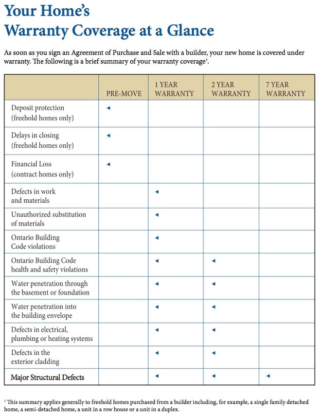 Ontario New Home Warranties Plan Act Ontario New Homes Warranty Plan Act House Design Plans Ontario New Home Warranties Plan Act Ontario New Homes Warranty Plan Act House Design Plans