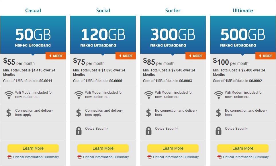 Optus Plans Home Optus Home Phone Internet Plans House Design Plans Optus Plans Home Optus Home Phone Internet Plans House Design Plans