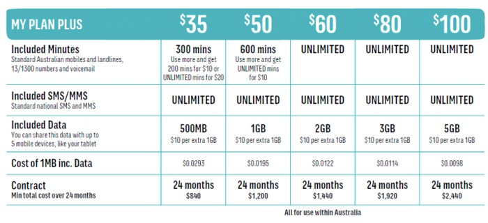 Optus Plans Home Optus Home Phone Plans Australia House Design Plans