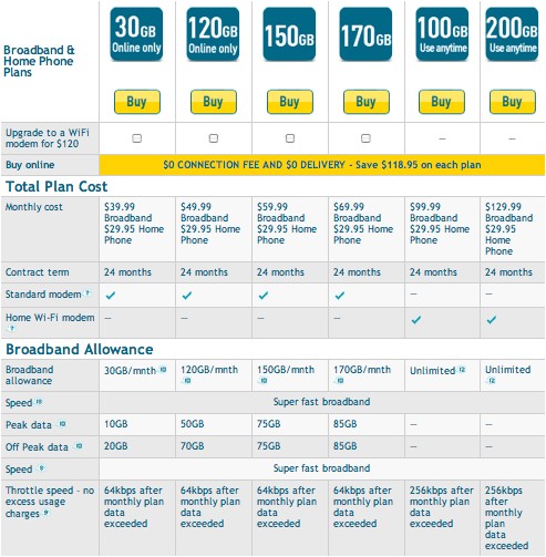 Optus Plans Home Optus Upgrades their Broadband Plans Gizmodo Australia Optus Plans Home Optus Upgrades their Broadband Plans Gizmodo Australia