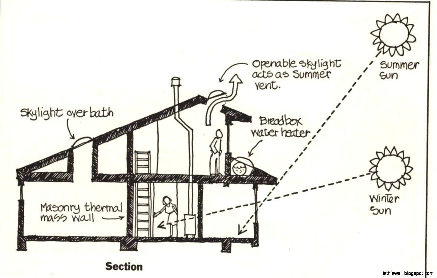 Passive solar Home Design Plans solar Passive Home Designs This Wallpapers Passive solar Home Design Plans solar Passive Home Designs This Wallpapers
