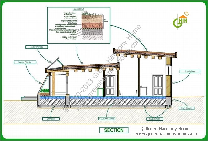 Passive solar Homes Plans Passive solar Design House Plans Find Building Plans Passive solar Homes Plans Passive solar Design House Plans Find Building Plans