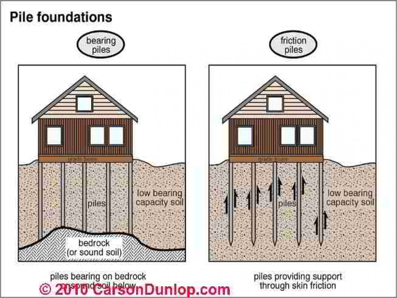 Piling Home Plans Piling Foundation House Plans Piling House Plans with
