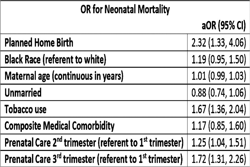 Planned Home Birth 563 Does Planned Home Birth Affect Neonatal Mortality