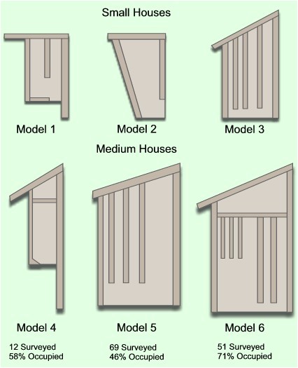 Plans for A Bat House Build Your Own Bat House