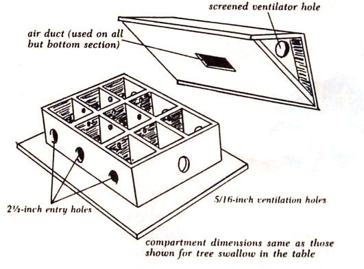 Plans for Purple Martin House Martin Bird House Plans Woodwork Plans for Purple Martin House Martin Bird House Plans Woodwork