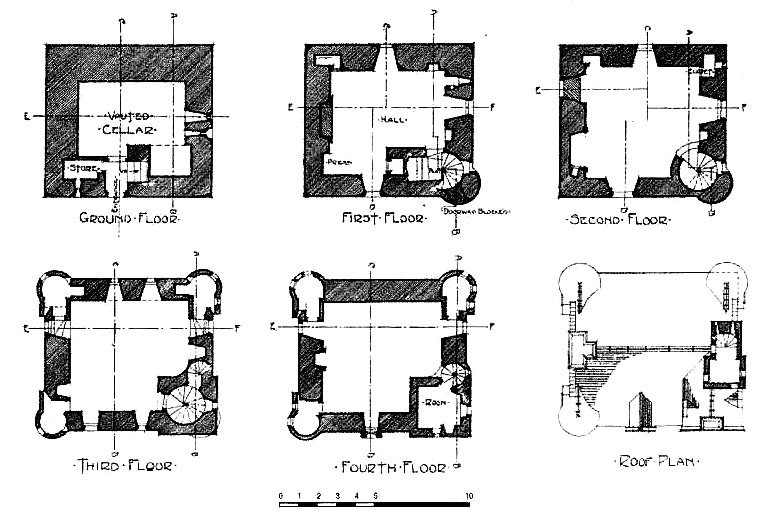 Scottish Highland Castle House Plans Scottish Castle House Plans Www Imgkid Com the Image Scottish Highland Castle House Plans Scottish Castle House Plans Www Imgkid Com the Image