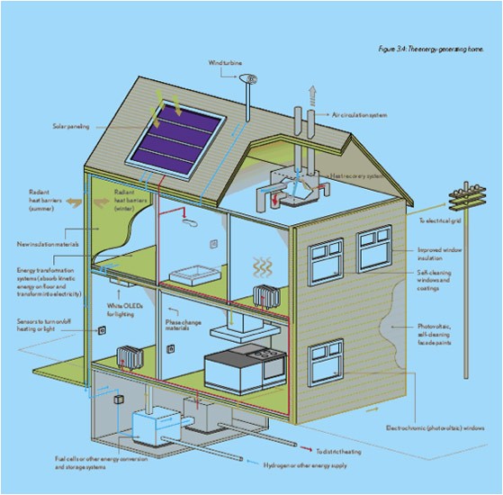 Self Sufficient Home Plans House Plans and Home Designs Free Blog Archive Self