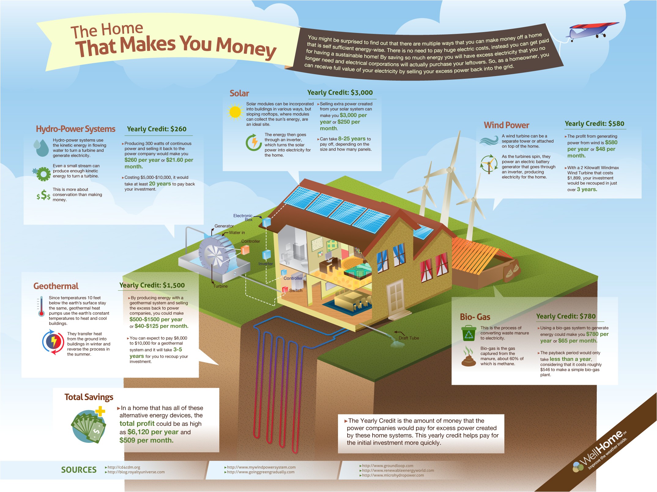 Self Sustaining Home Plans Self Sustaining Homes Eco Friendly Living Energy Savings Self Sustaining Home Plans Self Sustaining Homes Eco Friendly Living Energy Savings