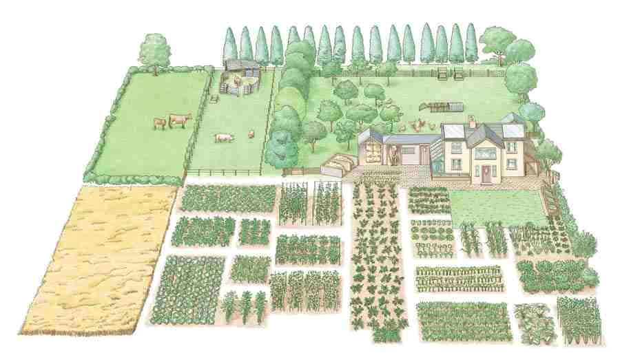 Self Sustaining Home Plans Start A 1 Acre Self Sufficient Homestead Modern Self Sustaining Home Plans Start A 1 Acre Self Sufficient Homestead Modern