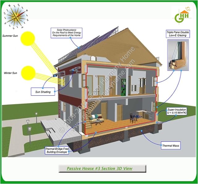 Solar Home Plans Green Passive solar House 3 Plans Gallery Solar Home Plans Green Passive solar House 3 Plans Gallery