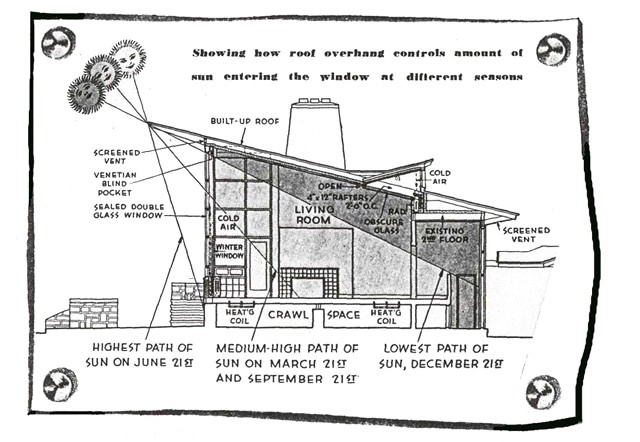 Solar House Plans with Photos Passive solar House Plans New Surprising Passive solar Solar House Plans with Photos Passive solar House Plans New Surprising Passive solar
