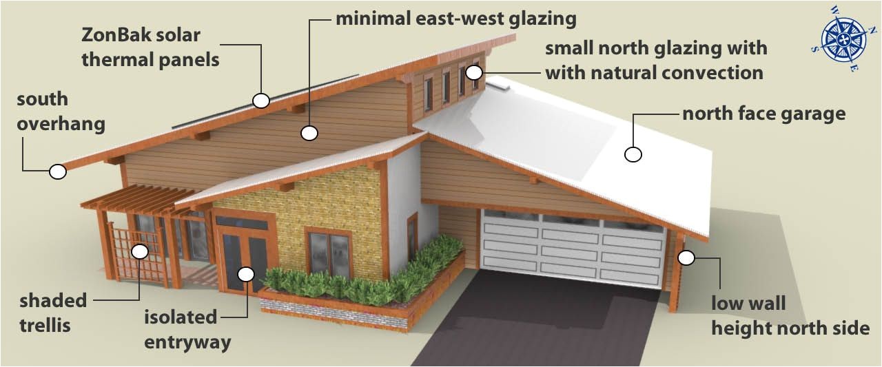 South Facing Passive solar House Plans Passive solar House Design Passive solar Checklist Lot