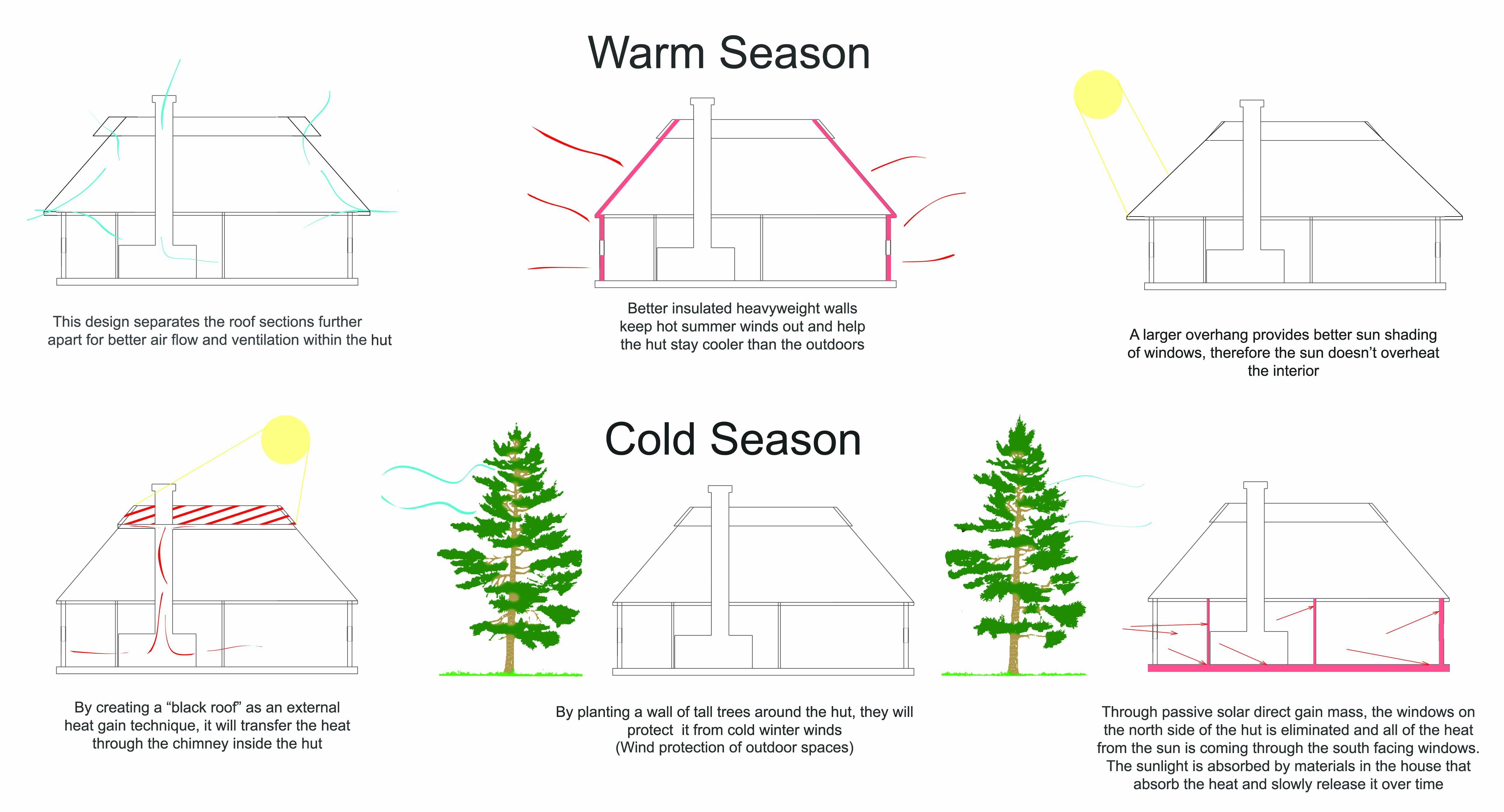 South Facing Passive solar House Plans south Facing Passive solar House Plans Costeffective South Facing Passive solar House Plans south Facing Passive solar House Plans Costeffective