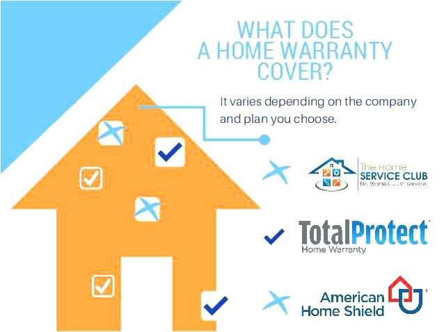 Total Protect Home Service Plan Review System Protect Home Service Plan Home Service Plan Reviews Total Protect Home Service Plan Review System Protect Home Service Plan Home Service Plan Reviews