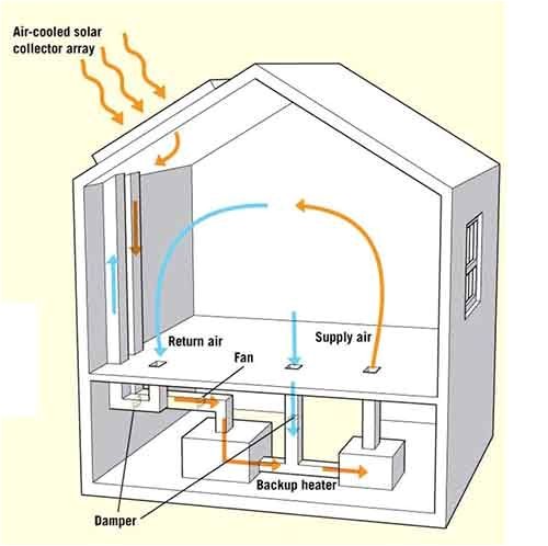 Active solar House Plans Mesmerizing 50 Active solar House Plans Inspiration Of Active solar House Plans Mesmerizing 50 Active solar House Plans Inspiration Of