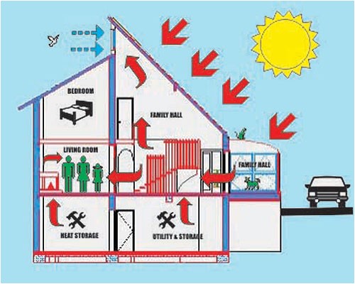 Active solar House Plans solar Hybrid Home Plan Active solar House Plans solar Hybrid Home Plan