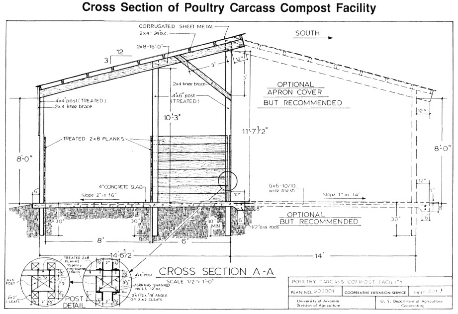 Commercial Chicken House Plans Commercial Poultry Layers House Design with Inside Chicken Commercial Chicken House Plans Commercial Poultry Layers House Design with Inside Chicken