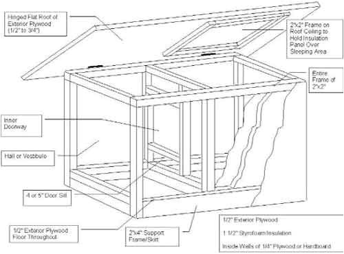 Flat Roof Dog House Plans Free Dog House Plans with Hinged Roof Best Of 10 Charming Flat Flat Roof Dog House Plans Free Dog House Plans with Hinged Roof Best Of 10 Charming Flat