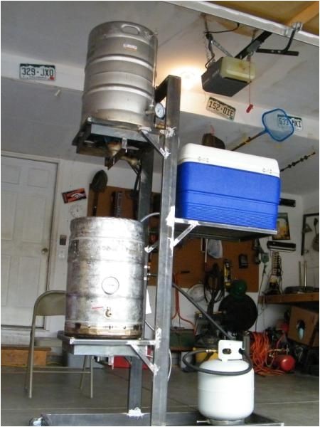 Home Brewery Plans Diy Brew Stand Design Plans Home Brew forums Beer