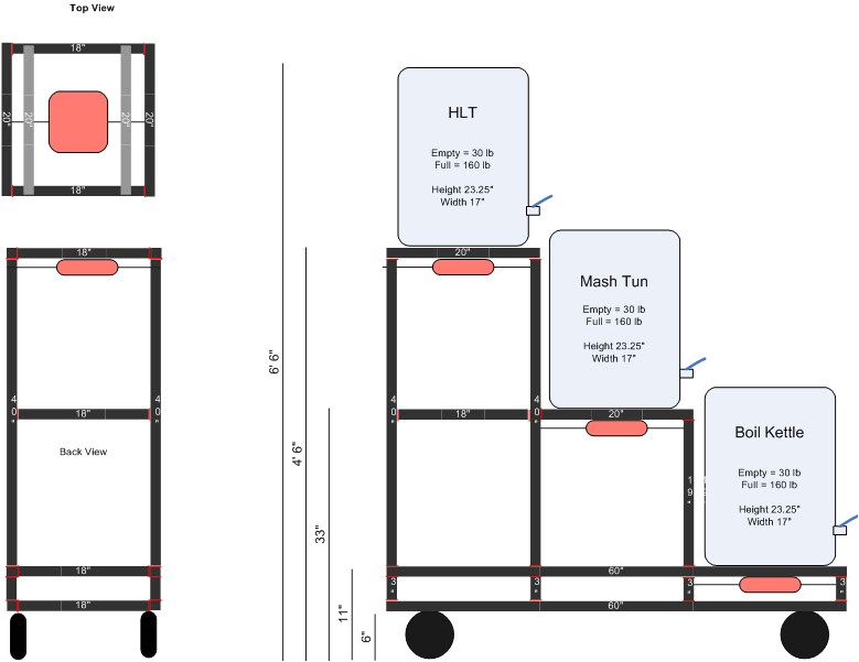 Home Brewery Plans Stars Bars Brewing Co Sbbc 39 S Own 3 Tier Brew Stand Build