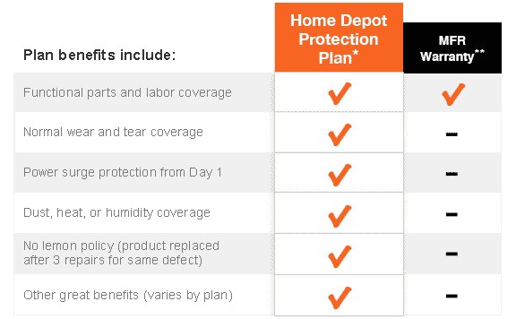 Home Depot Service Plan Home Appliance Service Plans House Design Plans