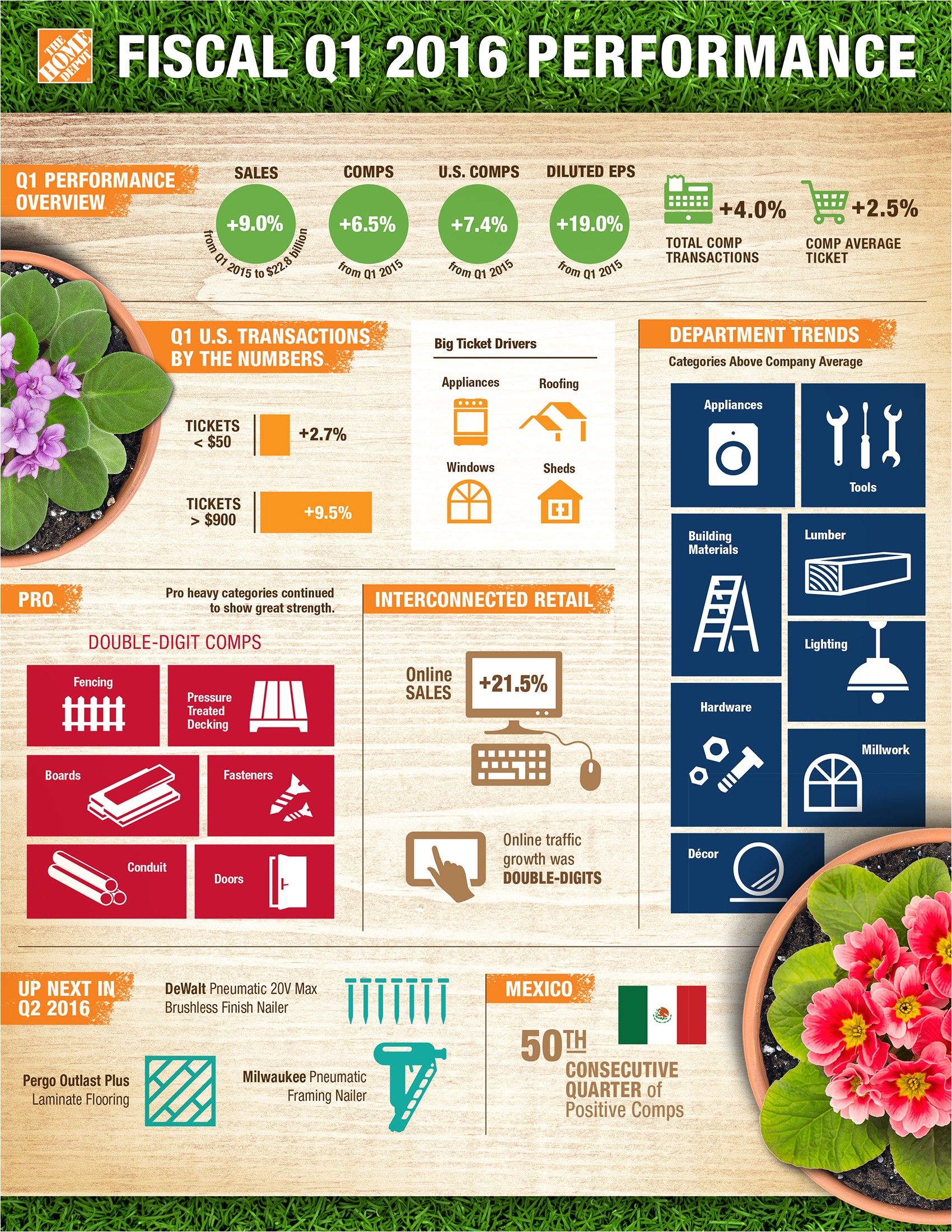 Home Depot Stock Purchase Plan Home Depot Direct Stock Purchase Plan House Design Plans Home Depot Stock Purchase Plan Home Depot Direct Stock Purchase Plan House Design Plans