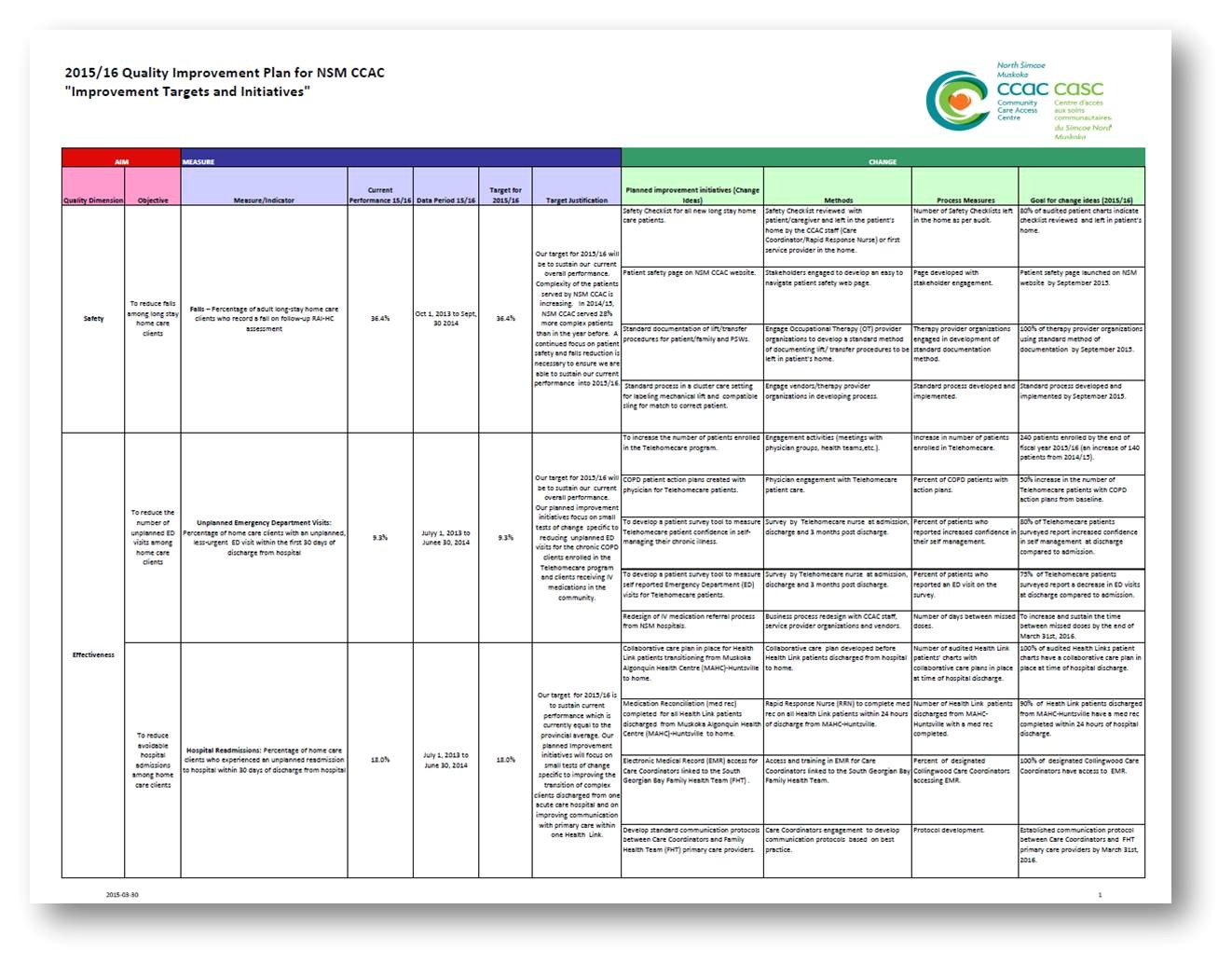 Home Improvement Plans Our Performance Quality Improvement Plans Home Improvement Plans Our Performance Quality Improvement Plans