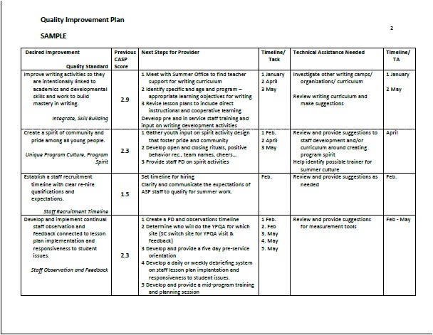 Home Improvement Plans Sample Improvement Plan Faqs About Teacher Evaluation and Home Improvement Plans Sample Improvement Plan Faqs About Teacher Evaluation and