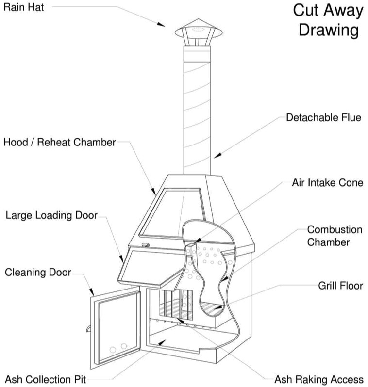 Home Incinerator Plans Homemade Trash Incinerator Plans Homemade Ftempo