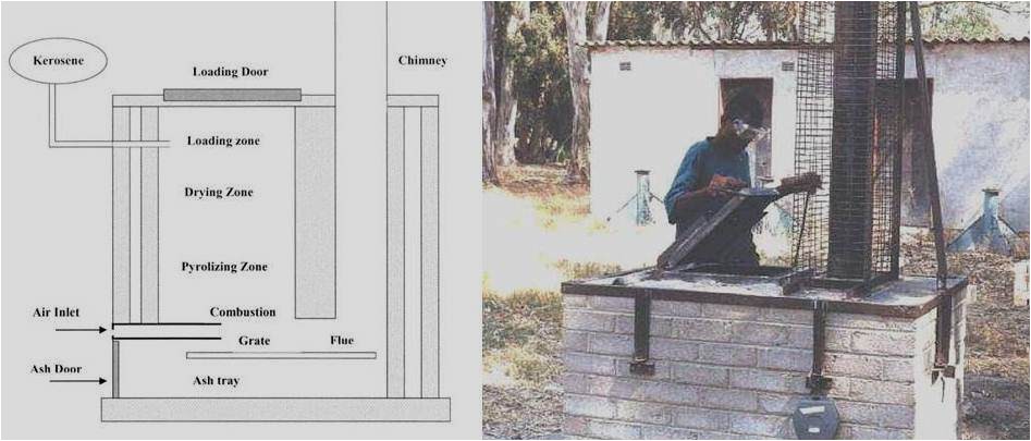 Home Incinerator Plans Incineration Small Scale Sswm Home Incinerator Plans Incineration Small Scale Sswm