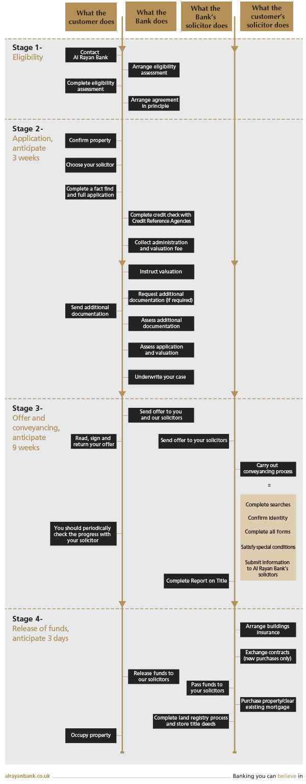 Home Purchase Plan Al Rayan Bank Intermediaries for Professional Home Purchase Plan Al Rayan Bank Intermediaries for Professional