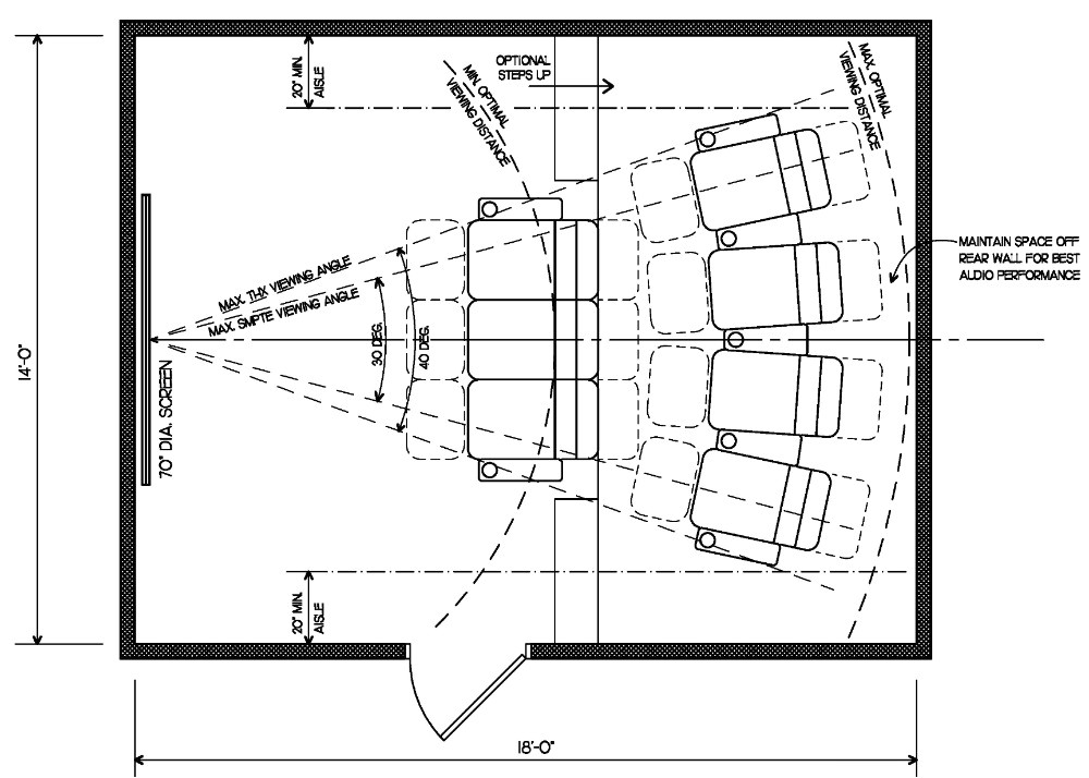 Home theatre Planning and Design Guide Home theater Seating Layout Get It Right for A Great