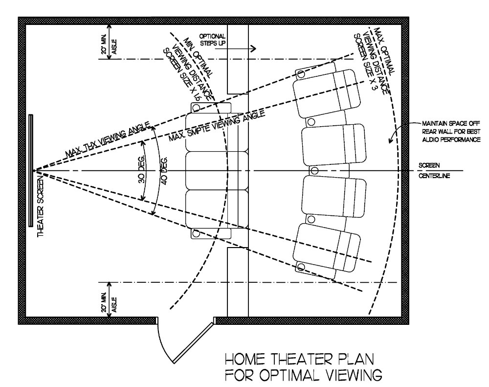 Home theatre Plans Home theater Design Plans