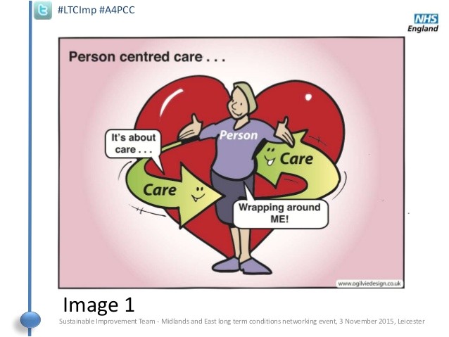 Person Centred Care Planning In Care Homes Person Centered Care Pictures to Pin On Pinterest Pinsdaddy Person Centred Care Planning In Care Homes Person Centered Care Pictures to Pin On Pinterest Pinsdaddy