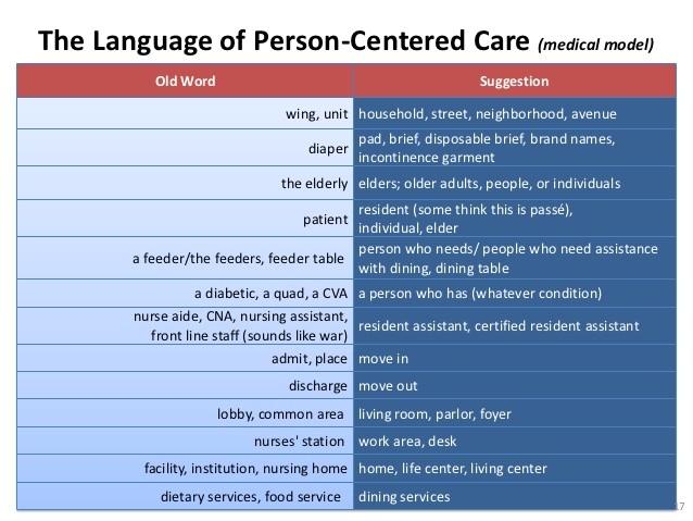 Person Centred Care Planning In Care Homes Person Centered Care Web