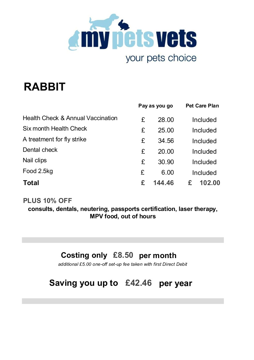 Pets at Home Pet Care Plan Pet Care Plan My Pets Vets Ltd Pets at Home Pet Care Plan Pet Care Plan My Pets Vets Ltd