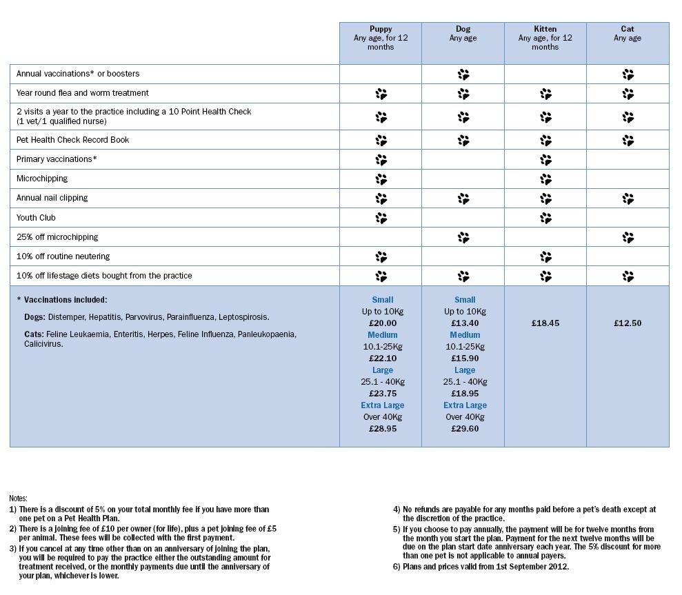 Pets at Home Pet Care Plan Preventative Health Care and Pet Health Plans Anne Pets at Home Pet Care Plan Preventative Health Care and Pet Health Plans Anne