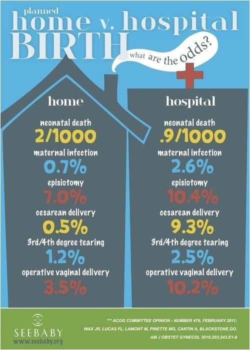 Planned Home Birth Statistics 38 Best Home Birth Images On Pinterest Home Births