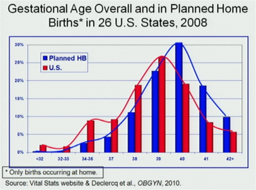 Planned Home Birth Statistics Anthro Doula Home Births and the Public Health Response Planned Home Birth Statistics Anthro Doula Home Births and the Public Health Response