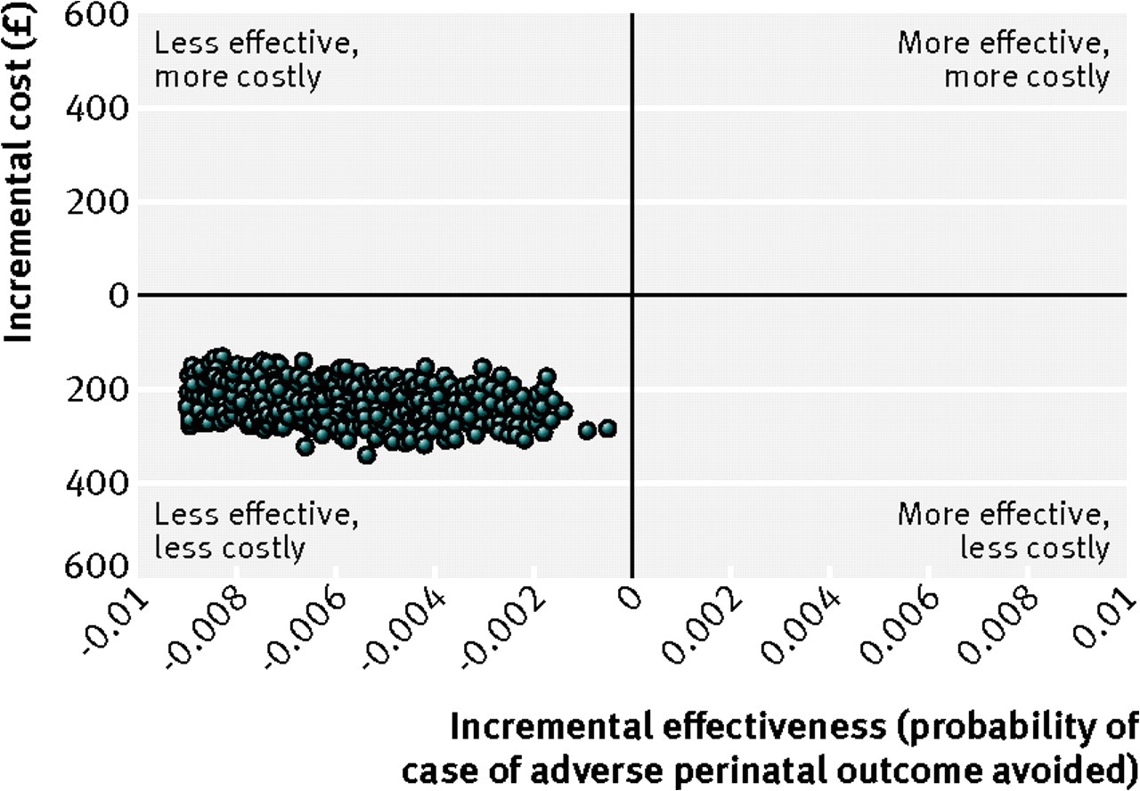Planned Home Birth Statistics Home Birth Vs Hospital Birth Statistics Planned Home Birth Statistics Home Birth Vs Hospital Birth Statistics