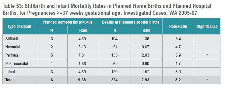 Planned Home Birth Statistics Homebirth 2011 Statistics and Scientific Papers the Planned Home Birth Statistics Homebirth 2011 Statistics and Scientific Papers the